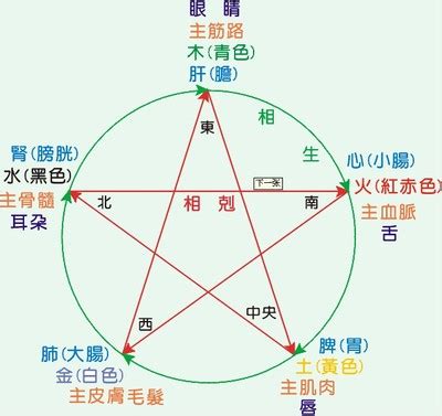 芳字五行|芳字的五行属性